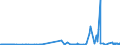 KN 38248100 /Exporte /Einheit = Preise (Euro/Tonne) /Partnerland: Schweden /Meldeland: Eur27_2020 /38248100:Mischungen und Zubereitungen, die Oxiran `ethylenoxid` Enthalten