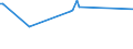 KN 38248100 /Exporte /Einheit = Preise (Euro/Tonne) /Partnerland: Estland /Meldeland: Eur27_2020 /38248100:Mischungen und Zubereitungen, die Oxiran `ethylenoxid` Enthalten