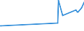 KN 38248100 /Exporte /Einheit = Preise (Euro/Tonne) /Partnerland: Lettland /Meldeland: Eur27_2020 /38248100:Mischungen und Zubereitungen, die Oxiran `ethylenoxid` Enthalten