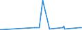 KN 38248100 /Exporte /Einheit = Preise (Euro/Tonne) /Partnerland: Litauen /Meldeland: Eur27_2020 /38248100:Mischungen und Zubereitungen, die Oxiran `ethylenoxid` Enthalten