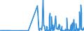 CN 38248100 /Exports /Unit = Prices (Euro/ton) /Partner: Poland /Reporter: Eur27_2020 /38248100:Mixtures and Preparations Containing Oxirane `ethylene Oxide`