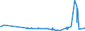 KN 38248100 /Exporte /Einheit = Preise (Euro/Tonne) /Partnerland: Rumaenien /Meldeland: Eur27_2020 /38248100:Mischungen und Zubereitungen, die Oxiran `ethylenoxid` Enthalten