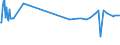 CN 38248100 /Exports /Unit = Prices (Euro/ton) /Partner: Kasakhstan /Reporter: Eur27_2020 /38248100:Mixtures and Preparations Containing Oxirane `ethylene Oxide`