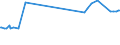 KN 38248100 /Exporte /Einheit = Preise (Euro/Tonne) /Partnerland: Usbekistan /Meldeland: Eur27_2020 /38248100:Mischungen und Zubereitungen, die Oxiran `ethylenoxid` Enthalten