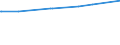 CN 38248100 /Exports /Unit = Prices (Euro/ton) /Partner: Kosovo /Reporter: Eur27_2020 /38248100:Mixtures and Preparations Containing Oxirane `ethylene Oxide`