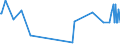 KN 38248100 /Exporte /Einheit = Preise (Euro/Tonne) /Partnerland: Marokko /Meldeland: Eur27_2020 /38248100:Mischungen und Zubereitungen, die Oxiran `ethylenoxid` Enthalten