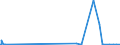 KN 38248100 /Exporte /Einheit = Preise (Euro/Tonne) /Partnerland: Tunesien /Meldeland: Eur27_2020 /38248100:Mischungen und Zubereitungen, die Oxiran `ethylenoxid` Enthalten