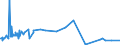 KN 38248100 /Exporte /Einheit = Preise (Euro/Tonne) /Partnerland: Aegypten /Meldeland: Eur27_2020 /38248100:Mischungen und Zubereitungen, die Oxiran `ethylenoxid` Enthalten