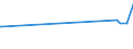 KN 38248100 /Exporte /Einheit = Preise (Euro/Tonne) /Partnerland: Mauritius /Meldeland: Eur27_2020 /38248100:Mischungen und Zubereitungen, die Oxiran `ethylenoxid` Enthalten