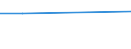 CN 38248100 /Exports /Unit = Prices (Euro/ton) /Partner: Guatemala /Reporter: Eur27 /38248100:Mixtures and Preparations Containing Oxirane `ethylene Oxide`