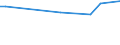 KN 38248100 /Exporte /Einheit = Preise (Euro/Tonne) /Partnerland: Trinidad /Meldeland: Eur27 /38248100:Mischungen und Zubereitungen, die Oxiran `ethylenoxid` Enthalten