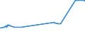 KN 38248100 /Exporte /Einheit = Preise (Euro/Tonne) /Partnerland: Chile /Meldeland: Europäische Union /38248100:Mischungen und Zubereitungen, die Oxiran `ethylenoxid` Enthalten