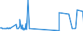 CN 38248100 /Exports /Unit = Prices (Euro/ton) /Partner: Israel /Reporter: Eur27_2020 /38248100:Mixtures and Preparations Containing Oxirane `ethylene Oxide`