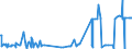 CN 38248100 /Exports /Unit = Prices (Euro/ton) /Partner: China /Reporter: Eur27_2020 /38248100:Mixtures and Preparations Containing Oxirane `ethylene Oxide`