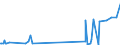 KN 38248100 /Exporte /Einheit = Preise (Euro/Tonne) /Partnerland: Taiwan /Meldeland: Eur27_2020 /38248100:Mischungen und Zubereitungen, die Oxiran `ethylenoxid` Enthalten