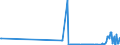 KN 38248200 /Exporte /Einheit = Preise (Euro/Tonne) /Partnerland: Belgien /Meldeland: Eur27_2020 /38248200:Mischungen und Zubereitungen, die Polychlorierte Biphenyle `pcb`, Polychlorierte Terphenyle `pct` Oder Polybromierte Biphenyle `pbb` Enthalten