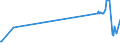 KN 38248200 /Exporte /Einheit = Preise (Euro/Tonne) /Partnerland: Finnland /Meldeland: Eur27_2020 /38248200:Mischungen und Zubereitungen, die Polychlorierte Biphenyle `pcb`, Polychlorierte Terphenyle `pct` Oder Polybromierte Biphenyle `pbb` Enthalten