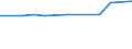 KN 38248200 /Exporte /Einheit = Preise (Euro/Tonne) /Partnerland: Tschechien /Meldeland: Eur27_2020 /38248200:Mischungen und Zubereitungen, die Polychlorierte Biphenyle `pcb`, Polychlorierte Terphenyle `pct` Oder Polybromierte Biphenyle `pbb` Enthalten