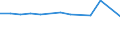 KN 38248200 /Exporte /Einheit = Preise (Euro/Tonne) /Partnerland: Slowakei /Meldeland: Eur27_2020 /38248200:Mischungen und Zubereitungen, die Polychlorierte Biphenyle `pcb`, Polychlorierte Terphenyle `pct` Oder Polybromierte Biphenyle `pbb` Enthalten