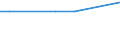 KN 38248200 /Exporte /Einheit = Preise (Euro/Tonne) /Partnerland: Elfenbeink. /Meldeland: Europäische Union /38248200:Mischungen und Zubereitungen, die Polychlorierte Biphenyle `pcb`, Polychlorierte Terphenyle `pct` Oder Polybromierte Biphenyle `pbb` Enthalten