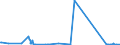 CN 38248200 /Exports /Unit = Quantities in tons /Partner: Sweden /Reporter: Eur27_2020 /38248200:Mixtures and Preparations Containing Polychlorinated Biphenyls `pcbs`, Polychlorinated Terphenyls `pcts` or Polybrominated Biphenyls `pbbs`