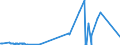 KN 38248300 /Exporte /Einheit = Preise (Euro/Tonne) /Partnerland: Italien /Meldeland: Eur27_2020 /38248300:Mischungen und Zubereitungen, die Tris`2,3-dibrompropyl`phosphat Enthalten