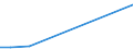 KN 38248300 /Exporte /Einheit = Preise (Euro/Tonne) /Partnerland: Ver.koenigreich(Ohne Nordirland) /Meldeland: Eur27_2020 /38248300:Mischungen und Zubereitungen, die Tris`2,3-dibrompropyl`phosphat Enthalten