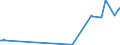 CN 38248300 /Exports /Unit = Prices (Euro/ton) /Partner: Belgium /Reporter: Eur27_2020 /38248300:Mixtures and Preparations Containing Tris`2,3-dibromopropyl` Phosphate