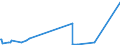 KN 38248300 /Exporte /Einheit = Preise (Euro/Tonne) /Partnerland: Tschechien /Meldeland: Eur27_2020 /38248300:Mischungen und Zubereitungen, die Tris`2,3-dibrompropyl`phosphat Enthalten