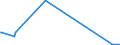 KN 38248300 /Exporte /Einheit = Preise (Euro/Tonne) /Partnerland: Slowakei /Meldeland: Europäische Union /38248300:Mischungen und Zubereitungen, die Tris`2,3-dibrompropyl`phosphat Enthalten