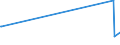 KN 38248300 /Exporte /Einheit = Preise (Euro/Tonne) /Partnerland: Japan /Meldeland: Eur27_2020 /38248300:Mischungen und Zubereitungen, die Tris`2,3-dibrompropyl`phosphat Enthalten