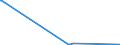 KN 38248300 /Exporte /Einheit = Mengen in Tonnen /Partnerland: Portugal /Meldeland: Europäische Union /38248300:Mischungen und Zubereitungen, die Tris`2,3-dibrompropyl`phosphat Enthalten