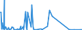 CN 38248300 /Exports /Unit = Quantities in tons /Partner: Luxembourg /Reporter: European Union /38248300:Mixtures and Preparations Containing Tris`2,3-dibromopropyl` Phosphate