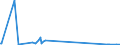 KN 38248300 /Exporte /Einheit = Mengen in Tonnen /Partnerland: Finnland /Meldeland: Europäische Union /38248300:Mischungen und Zubereitungen, die Tris`2,3-dibrompropyl`phosphat Enthalten