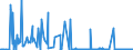 CN 38251000 /Exports /Unit = Prices (Euro/ton) /Partner: France /Reporter: Eur27_2020 /38251000:Municipal Waste