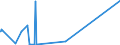 CN 38251000 /Exports /Unit = Prices (Euro/ton) /Partner: Russia /Reporter: Eur27_2020 /38251000:Municipal Waste