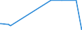 KN 38251000 /Exporte /Einheit = Preise (Euro/Tonne) /Partnerland: Tunesien /Meldeland: Europäische Union /38251000:Siedlungsabfälle