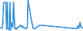 CN 38251000 /Exports /Unit = Prices (Euro/ton) /Partner: Kenya /Reporter: Eur15 /38251000:Municipal Waste