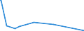 KN 38251000 /Exporte /Einheit = Preise (Euro/Tonne) /Partnerland: Israel /Meldeland: Europäische Union /38251000:Siedlungsabfälle