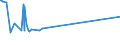 KN 38251000 /Exporte /Einheit = Preise (Euro/Tonne) /Partnerland: Malaysia /Meldeland: Europäische Union /38251000:Siedlungsabfälle