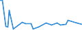 KN 38251000 /Exporte /Einheit = Preise (Euro/Tonne) /Partnerland: Taiwan /Meldeland: Eur27 /38251000:Siedlungsabfälle