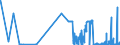 CN 38252000 /Exports /Unit = Prices (Euro/ton) /Partner: Luxembourg /Reporter: Eur27_2020 /38252000:Sewage Sludge