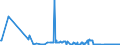 CN 38252000 /Exports /Unit = Prices (Euro/ton) /Partner: Sweden /Reporter: Eur27_2020 /38252000:Sewage Sludge