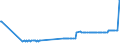 CN 38252000 /Exports /Unit = Prices (Euro/ton) /Partner: Latvia /Reporter: Eur27_2020 /38252000:Sewage Sludge