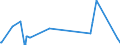 KN 38253000 /Exporte /Einheit = Preise (Euro/Tonne) /Partnerland: Irland /Meldeland: Europäische Union /38253000:Abfälle, Klinische