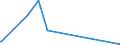 CN 38253000 /Exports /Unit = Prices (Euro/ton) /Partner: Greece /Reporter: Eur15 /38253000:Clinical Waste