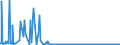 CN 38253000 /Exports /Unit = Prices (Euro/ton) /Partner: Extra-eur /Reporter: Eur27_2020 /38253000:Clinical Waste