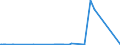 CN 38254100 /Exports /Unit = Prices (Euro/ton) /Partner: France /Reporter: Eur27_2020 /38254100:Waste Organic Solvents, Halogenated