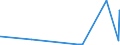 KN 38254100 /Exporte /Einheit = Preise (Euro/Tonne) /Partnerland: Ver.koenigreich /Meldeland: Eur27_2020 /38254100:Abfälle von Organischen Lösemitteln, Halogeniert