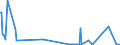 CN 38254100 /Exports /Unit = Quantities in tons /Partner: France /Reporter: Eur27_2020 /38254100:Waste Organic Solvents, Halogenated